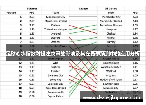 足球心水指数对投注决策的影响及其在赛事预测中的应用分析 足球心水指数对投注决策的影响及其在赛事预测中的应用分析