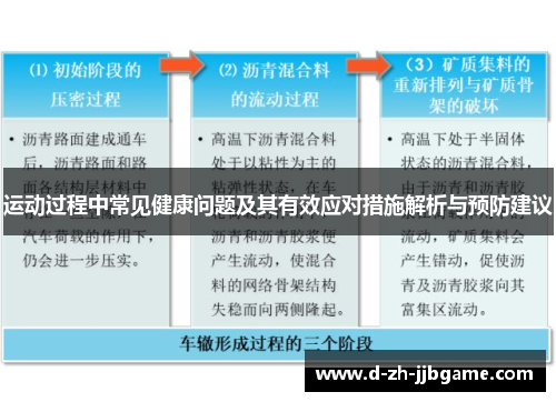运动过程中常见健康问题及其有效应对措施解析与预防建议