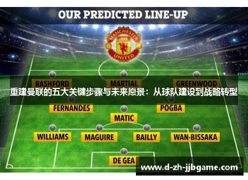 重建曼联的五大关键步骤与未来愿景：从球队建设到战略转型