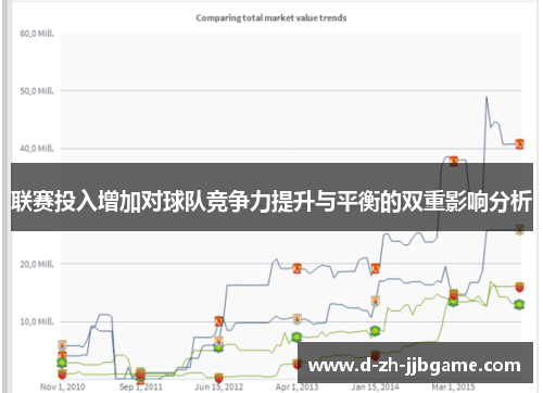 联赛投入增加对球队竞争力提升与平衡的双重影响分析