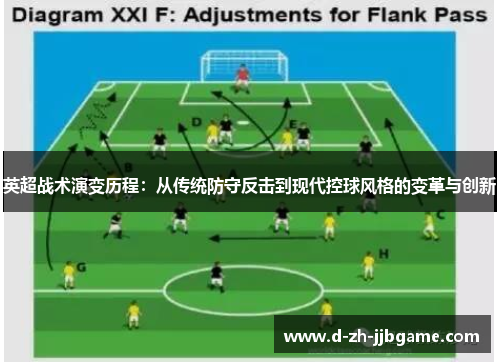 英超战术演变历程：从传统防守反击到现代控球风格的变革与创新
