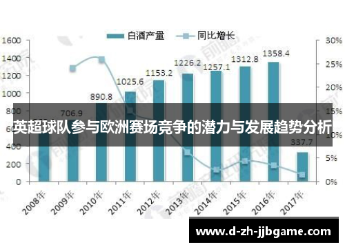 英超球队参与欧洲赛场竞争的潜力与发展趋势分析