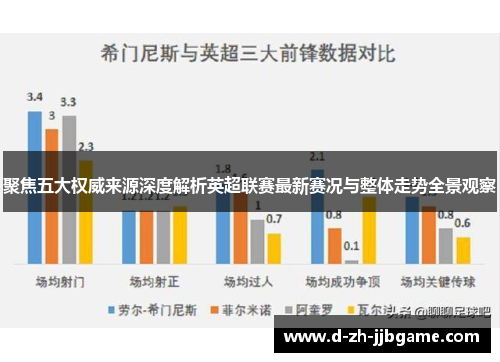 聚焦五大权威来源深度解析英超联赛最新赛况与整体走势全景观察