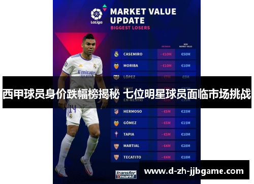 西甲球员身价跌幅榜揭秘 七位明星球员面临市场挑战