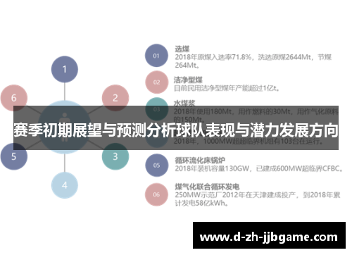 赛季初期展望与预测分析球队表现与潜力发展方向 赛季初期展望与预测分析球队表现与潜力发展方向