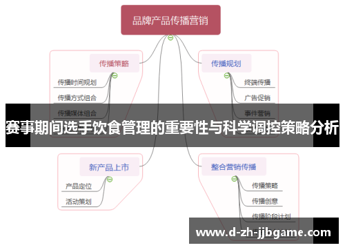 赛事期间选手饮食管理的重要性与科学调控策略分析