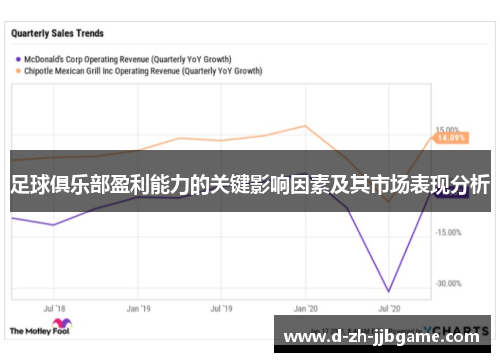 足球俱乐部盈利能力的关键影响因素及其市场表现分析