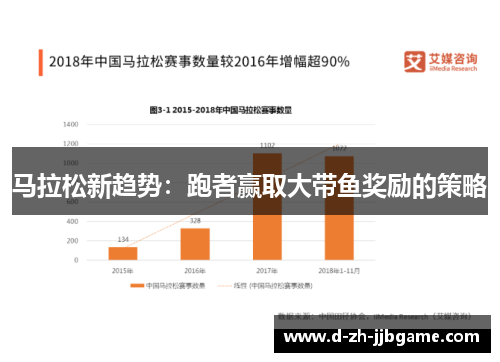马拉松新趋势：跑者赢取大带鱼奖励的策略