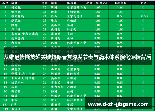 从维尼修斯英超关键数据看其爆发节奏与战术体系演化逻辑背后 从维尼修斯英超关键数据看其爆发节奏与战术体系演化逻辑背后