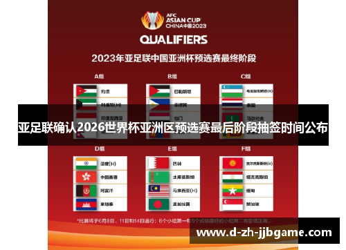 亚足联确认2026世界杯亚洲区预选赛最后阶段抽签时间公布 亚足联确认2026世界杯亚洲区预选赛最后阶段抽签时间公布