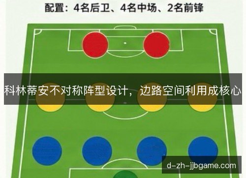 科林蒂安不对称阵型设计，边路空间利用成核心